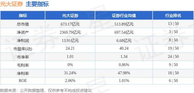 股票行情快报：光大证券（601788）8月20日主力资金净卖出3490.33万元