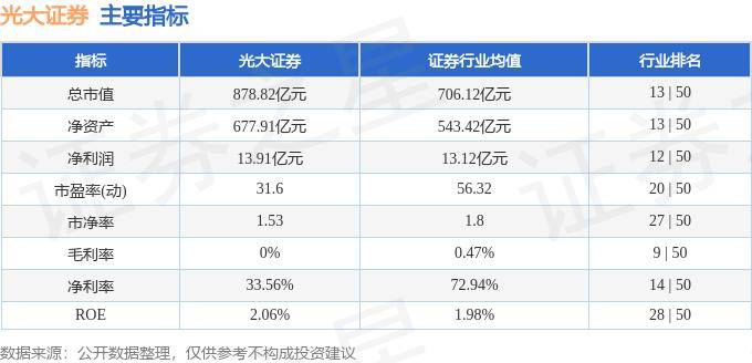 股票行情快报：光大证券（601788）10月9日主力资金净卖出3.84亿元