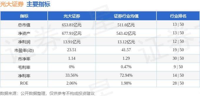 股票行情快报：光大证券（601788）9月12日主力资金净卖出1296.86万元
