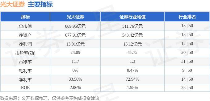 股票行情快报：光大证券（601788）9月5日主力资金净卖出497.57万元