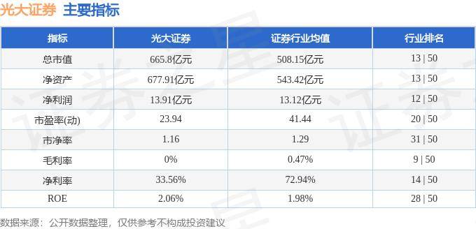 股票行情快报：光大证券（601788）9月4日主力资金净买入382.09万元