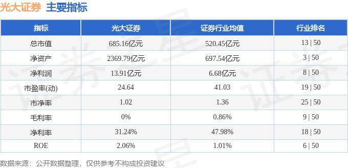 股票行情快报：光大证券（601788）8月16日主力资金净买入1221.42万元