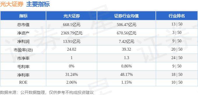 股票行情快报：光大证券（601788）8月26日主力资金净卖出1293.08万元