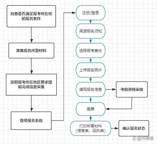 2024会计从业资格证报考全攻略