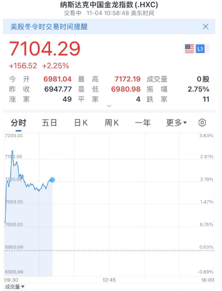 今夜，不平静！