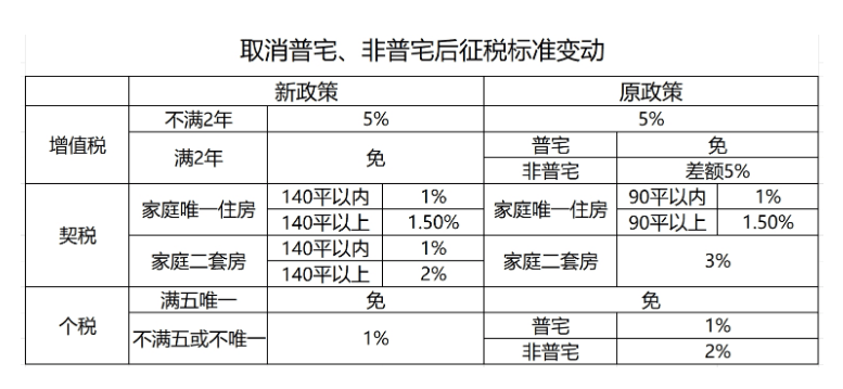 京沪楼市大消息 此前住建部主管媒体刊文“重新认识房地产支柱地位”