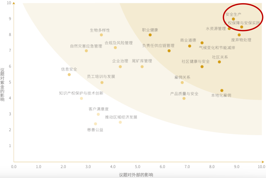 ESG解读｜紫金矿业遇“黄金大劫案”暴露海外安保难题，去年安全生产事故造成数起工亡