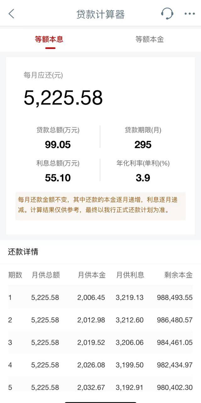 存量房贷利率下调后，当期月供不降反升，什么情况？