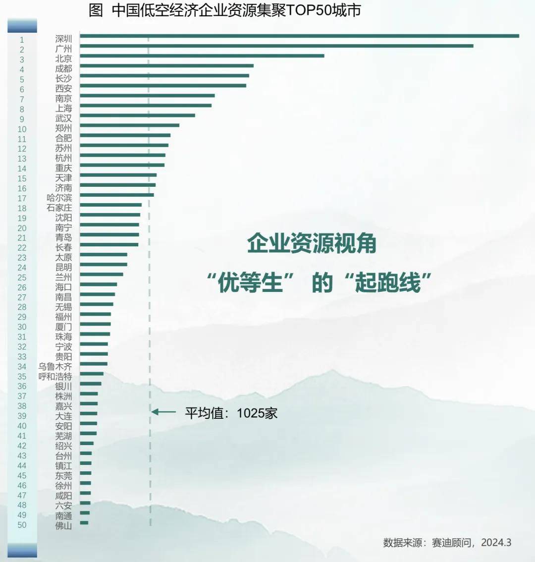 卖地财政之后，“低空财政”来了？