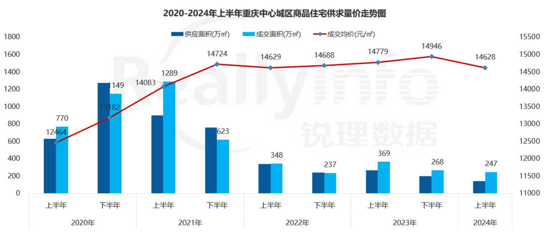 房价降至万元！这个直辖市底在何处？