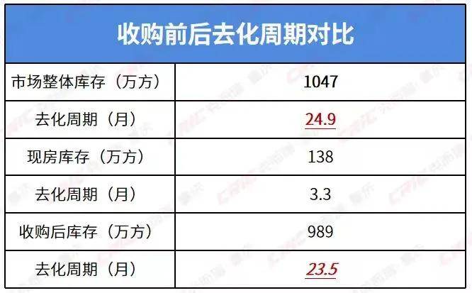 房价降至万元！这个直辖市底在何处？