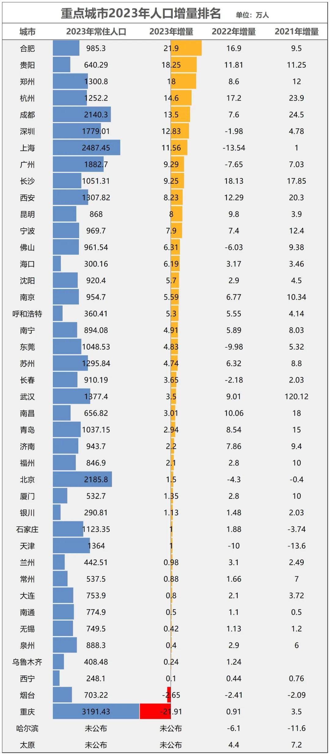 房价降至万元！这个直辖市底在何处？