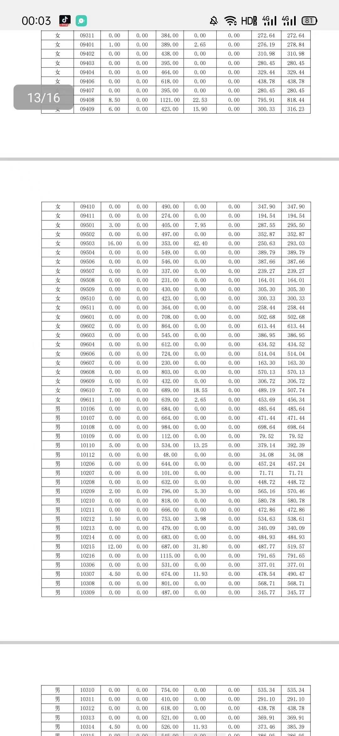 网传广东一学院宿舍电费暴增，学生拒交费用，学校回应：电表经检测无异常
