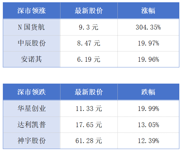 中国人民大学布局深圳；大湾区至成渝首次常态化开行动卧丨大湾区财经早参