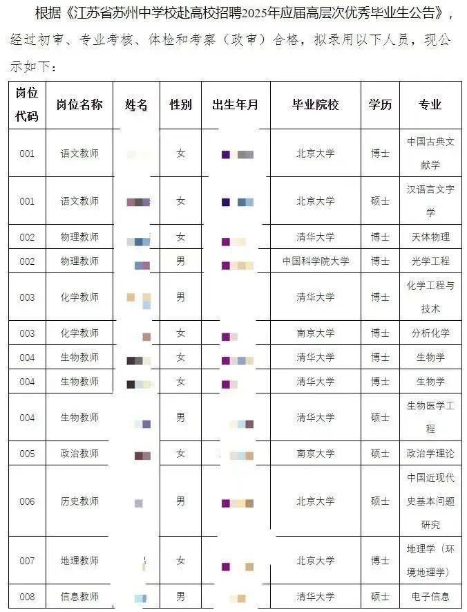 中学录用13名教师，10人清北无一人师范专业