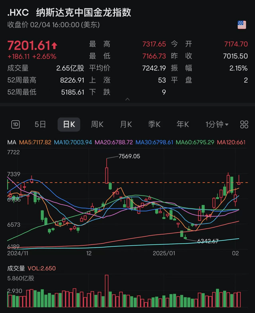 昨夜，又利好！A股，屏息以待