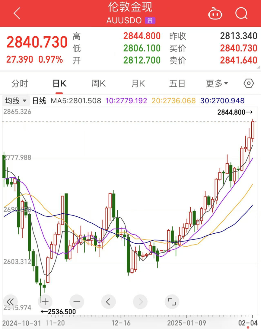 昨夜，又利好！A股，屏息以待