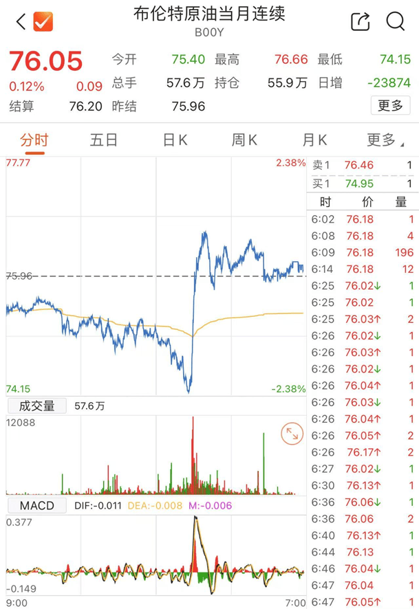 昨夜，又利好！A股，屏息以待