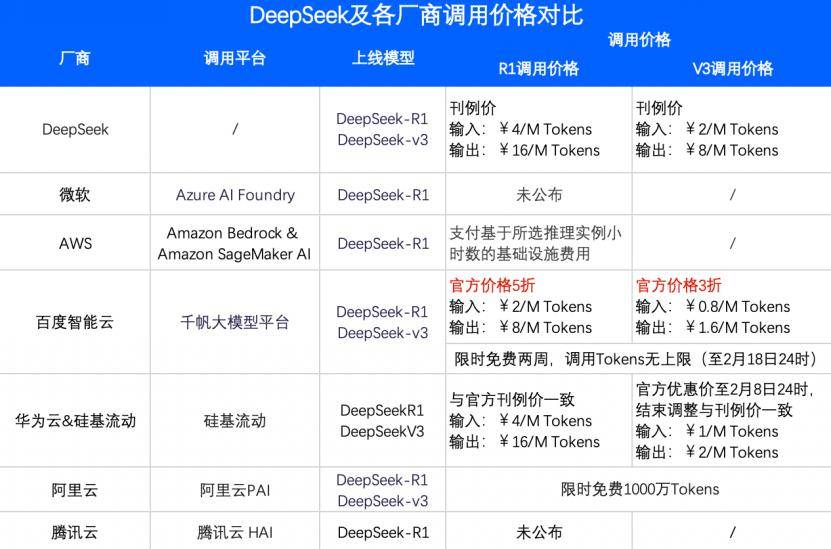 开工首日，国产芯片万卡集群和DeepSeek相关消息来了