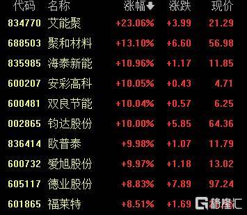 A股收评：创业板指一度涨近4%，DeepSeek概念维持强势