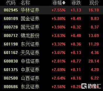 A股收评：创业板指一度涨近4%，DeepSeek概念维持强势