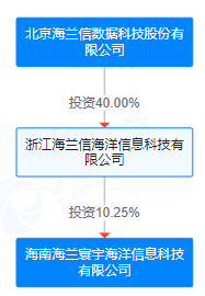 刚刚，A股重大重组公布！明日复牌，影响超4.5万户股东