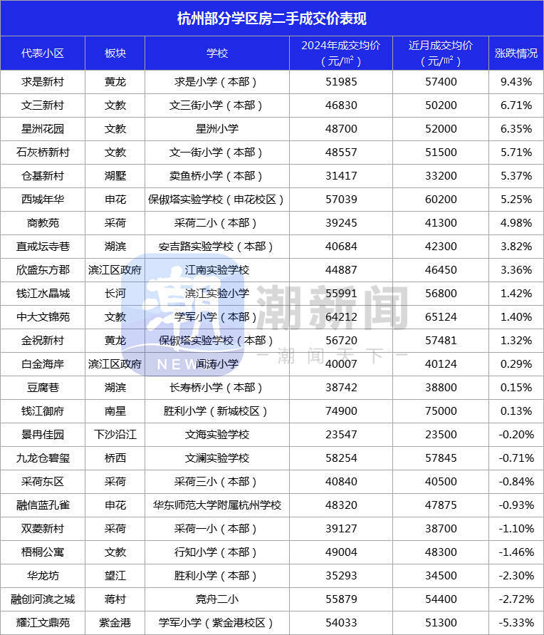 杭州“六小龙”一半来自浙大，学区房又开始火爆？