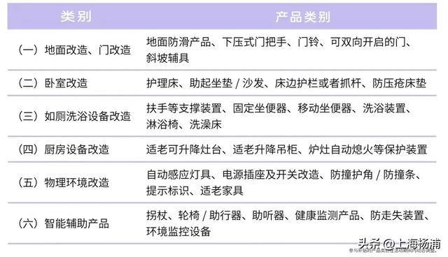 补贴30%，不限户籍、年龄！沪上很多家庭都心动了
