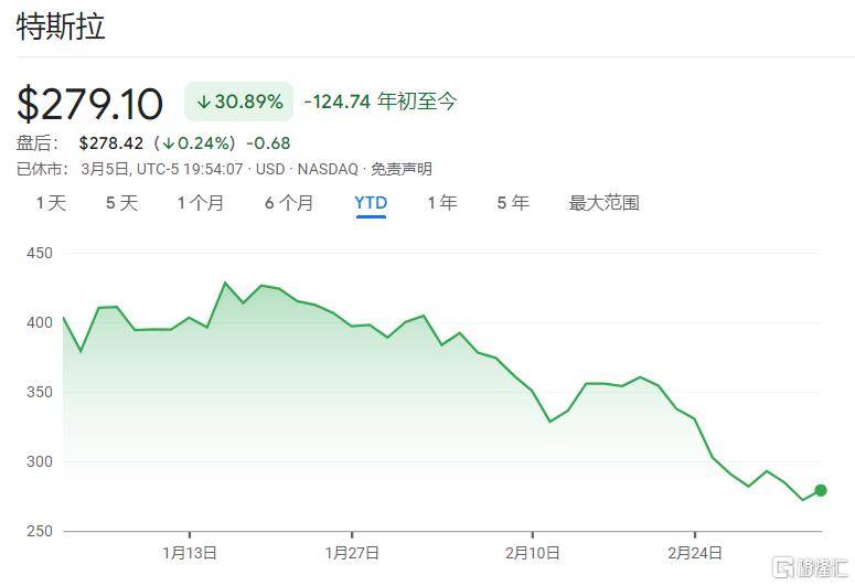 特斯拉全球销量“滑铁卢”：欧洲溃败、中国腰斩，马斯克惹的祸?