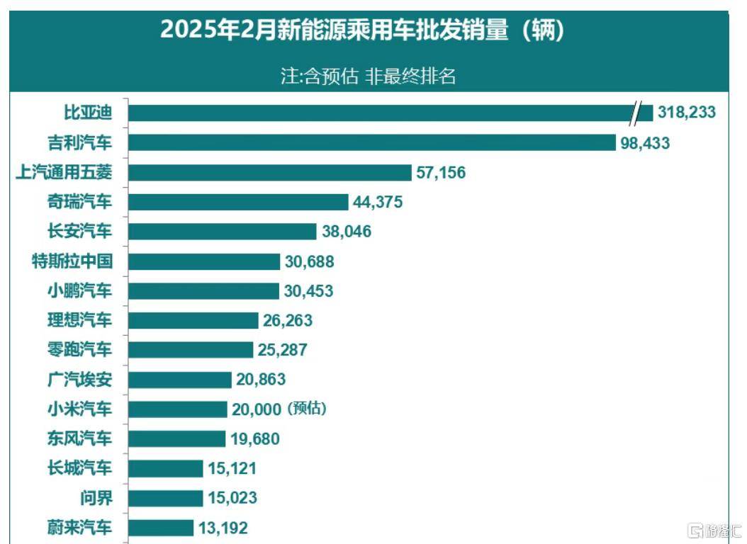 特斯拉全球销量“滑铁卢”：欧洲溃败、中国腰斩，马斯克惹的祸?