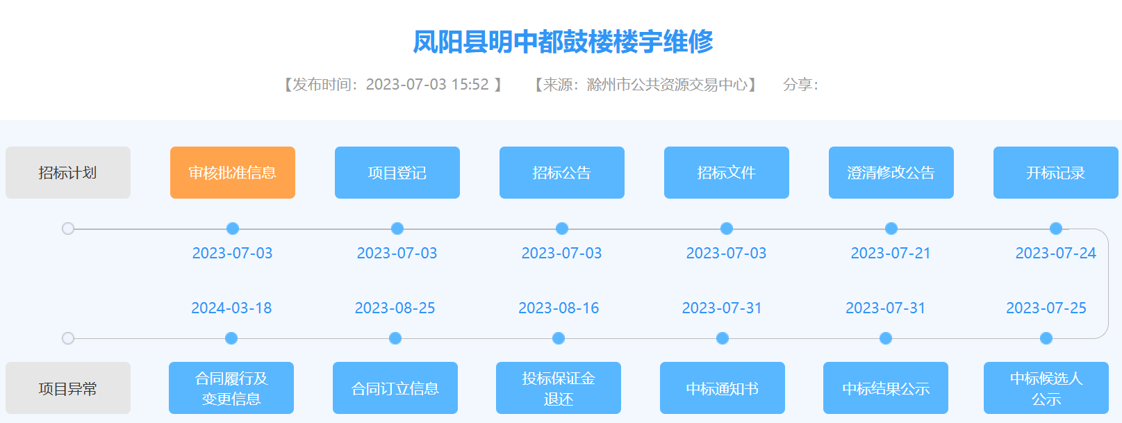 凤阳鼓楼修缮疑云：施工方曾允许自然人违规挂靠和转包