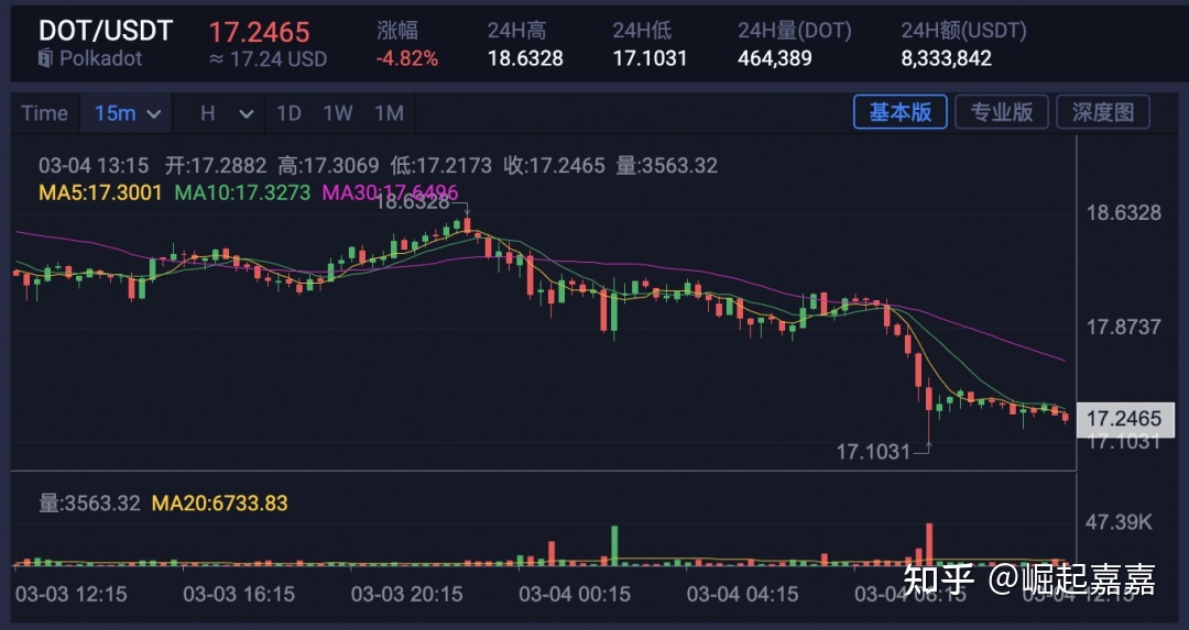 DOT交易所投资(dodo交易所官网)