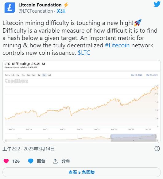 关于LTC-莱特币交易所投资的信息