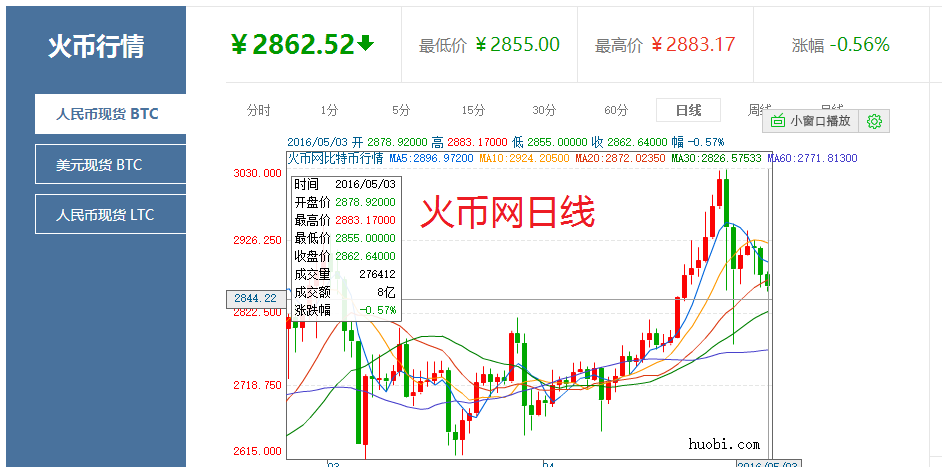 比特币价格(比特币价格实时行情)
