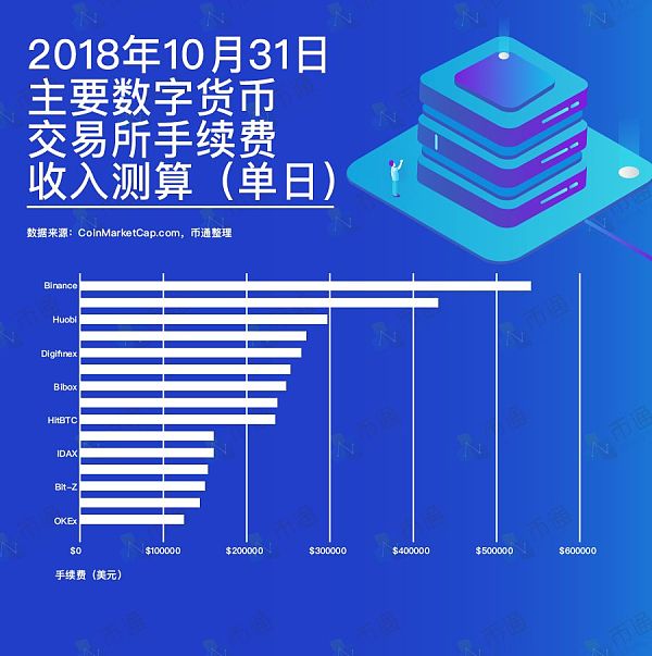 数字货币交易所交易平台(数字货币交易所行业的安全问题)