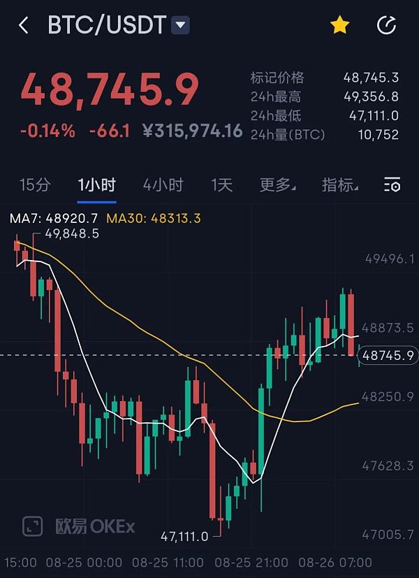 比特币行情(比特币行情怎样)