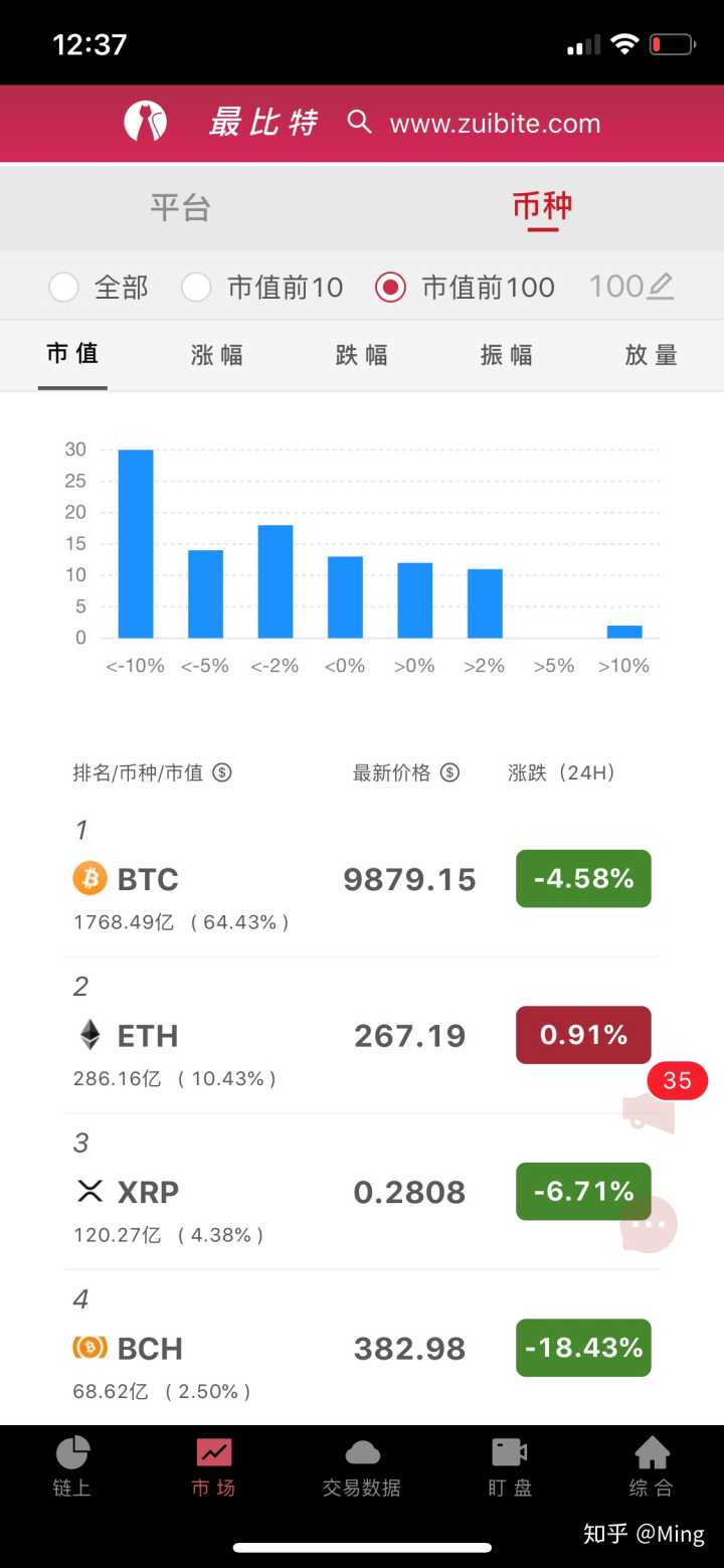 BCH-比特现金交易APP下载(比特币btc和比特现金bch有哪些不同点)