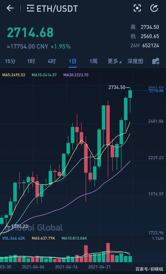 以太坊价格(以太坊价格今日行情走势)