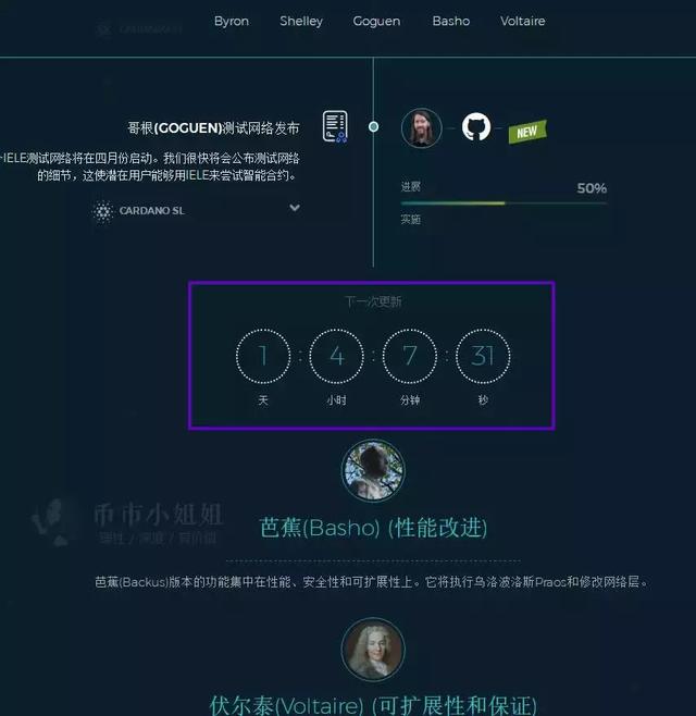 ADA-艾达币交易APP下载的简单介绍