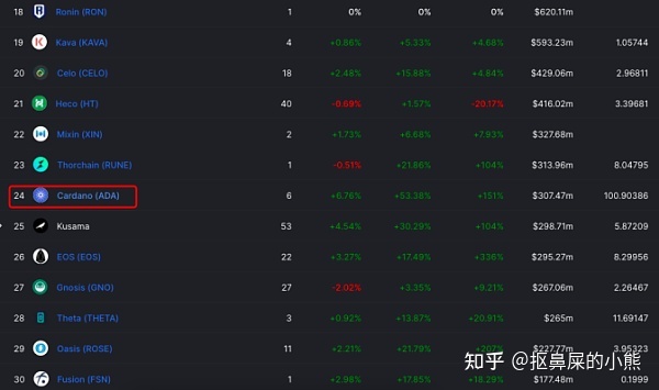 ADA-艾达币交易app的简单介绍