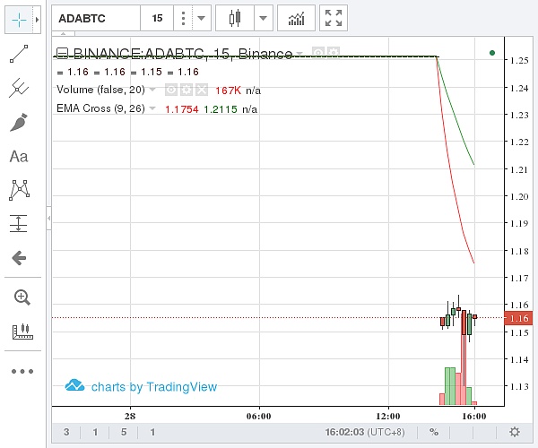 ADA-艾达币交易app的简单介绍