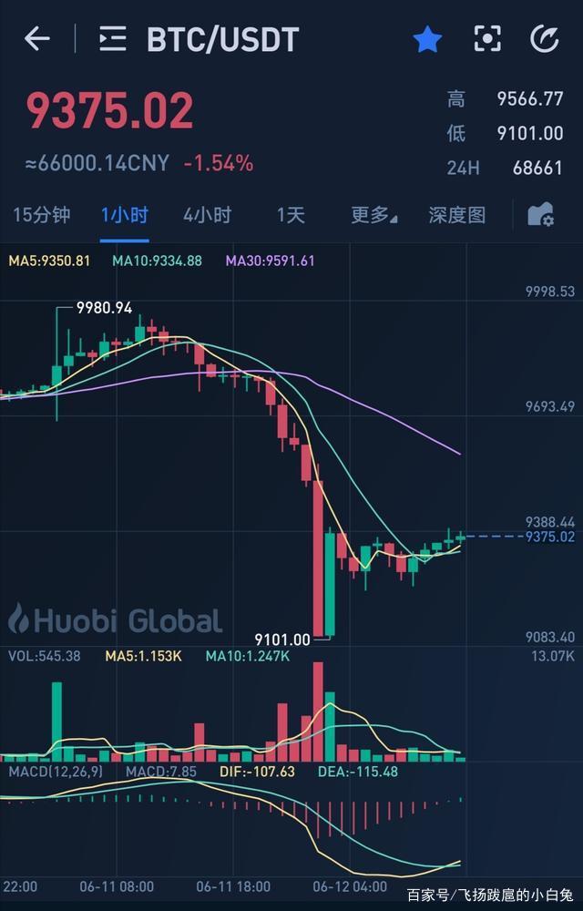 比特币行情(比特币行情软件)