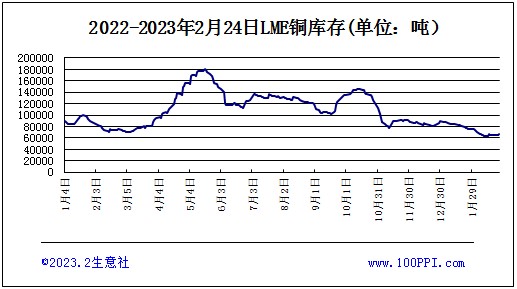 铜期货行情实时行情(铜期货行情实时行情今日行情)
