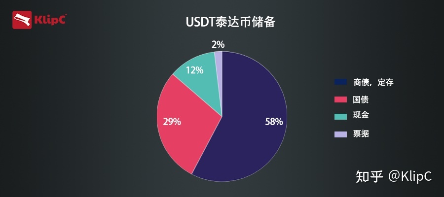 USDT-泰达币交易网站(usdt泰达币app官网下载)