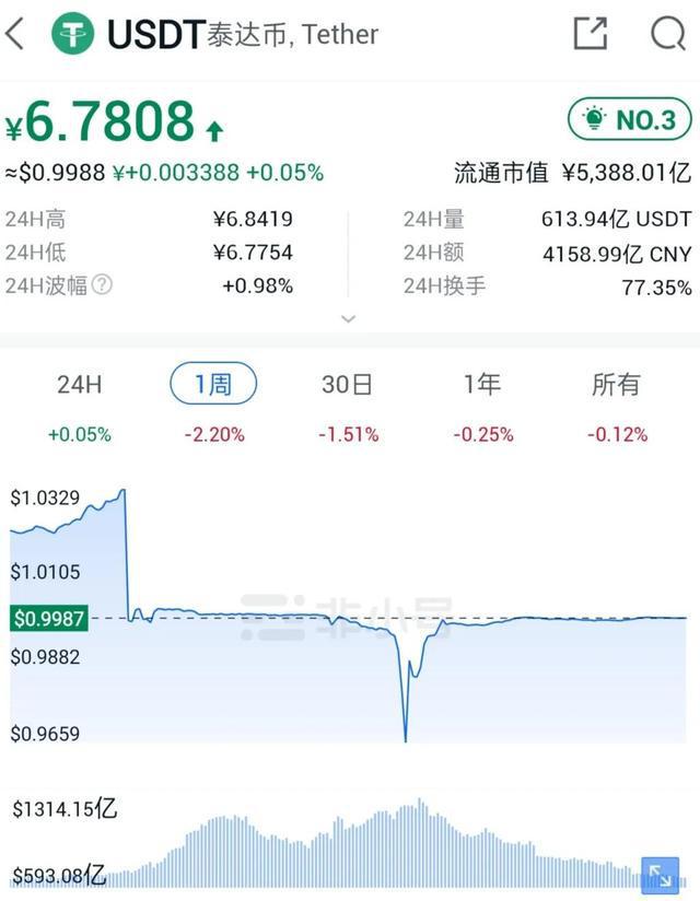 USDT-泰达币交易网站(usdt泰达币app官网下载)