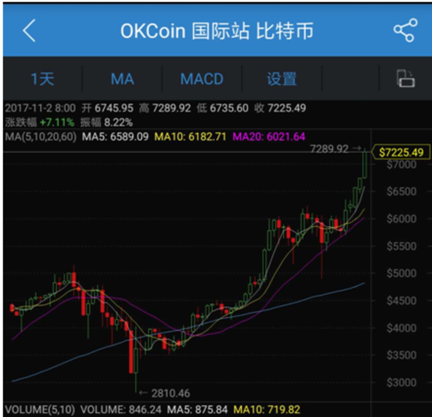 BTC-比特币交易官网(比特币交易网btctrade)