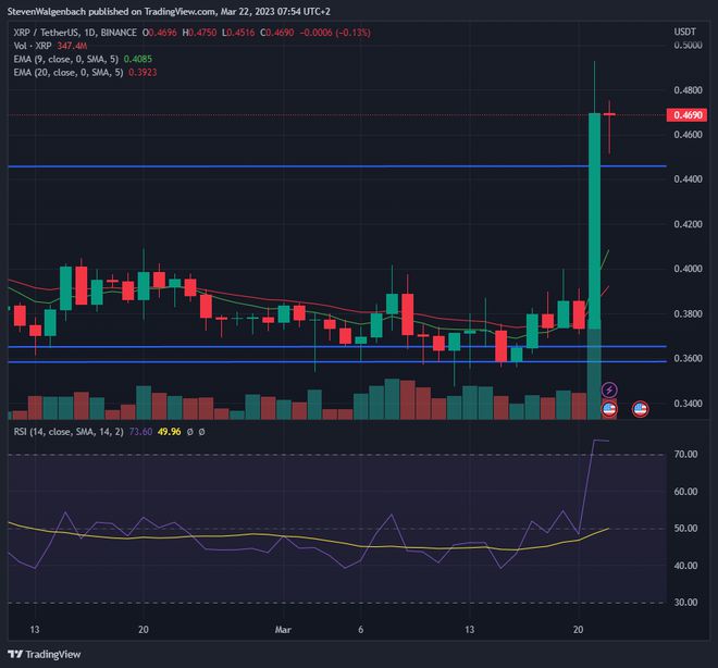 XRP交易平台(xrp币百度百科)