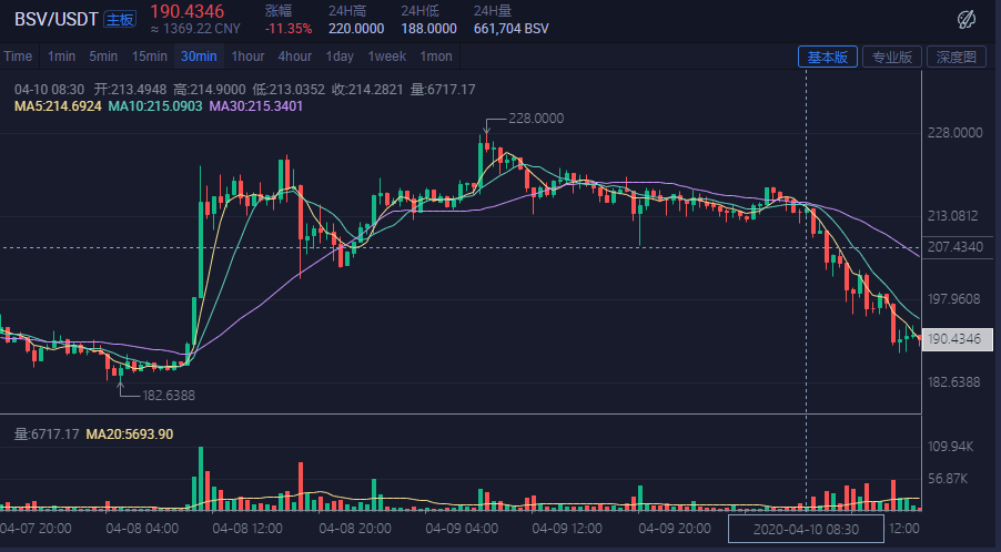 包含BSV-比特币交易所投资的词条