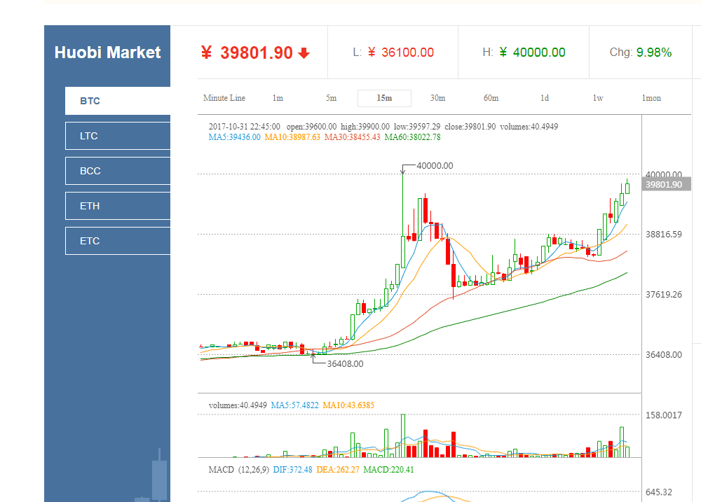 BTC-比特币交易APP下载(btctrade比特币交易网站)