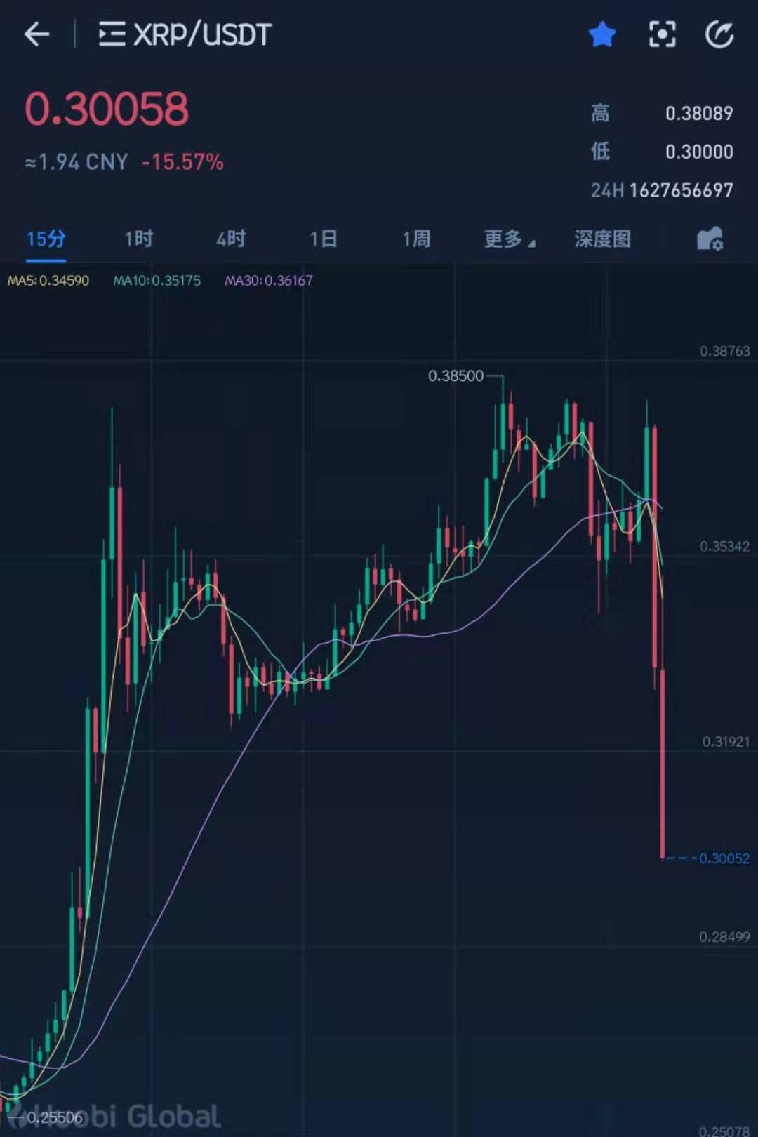 XRP交易所(xrp币行情最新价格行情)